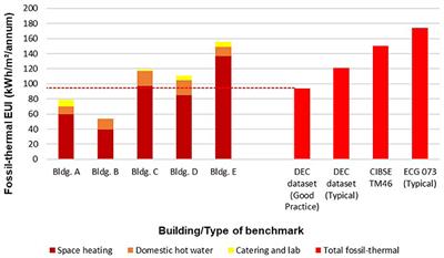 Building Schools for the Future: Lessons Learned From Performance Evaluations of Five Secondary Schools and Academies in England